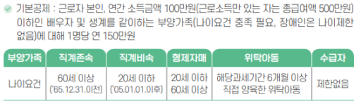 종합소득세 기본공제