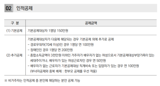 종합소득세 인적공제