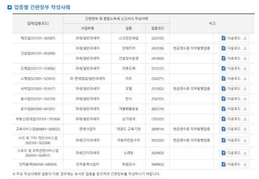 업종 코드 확인